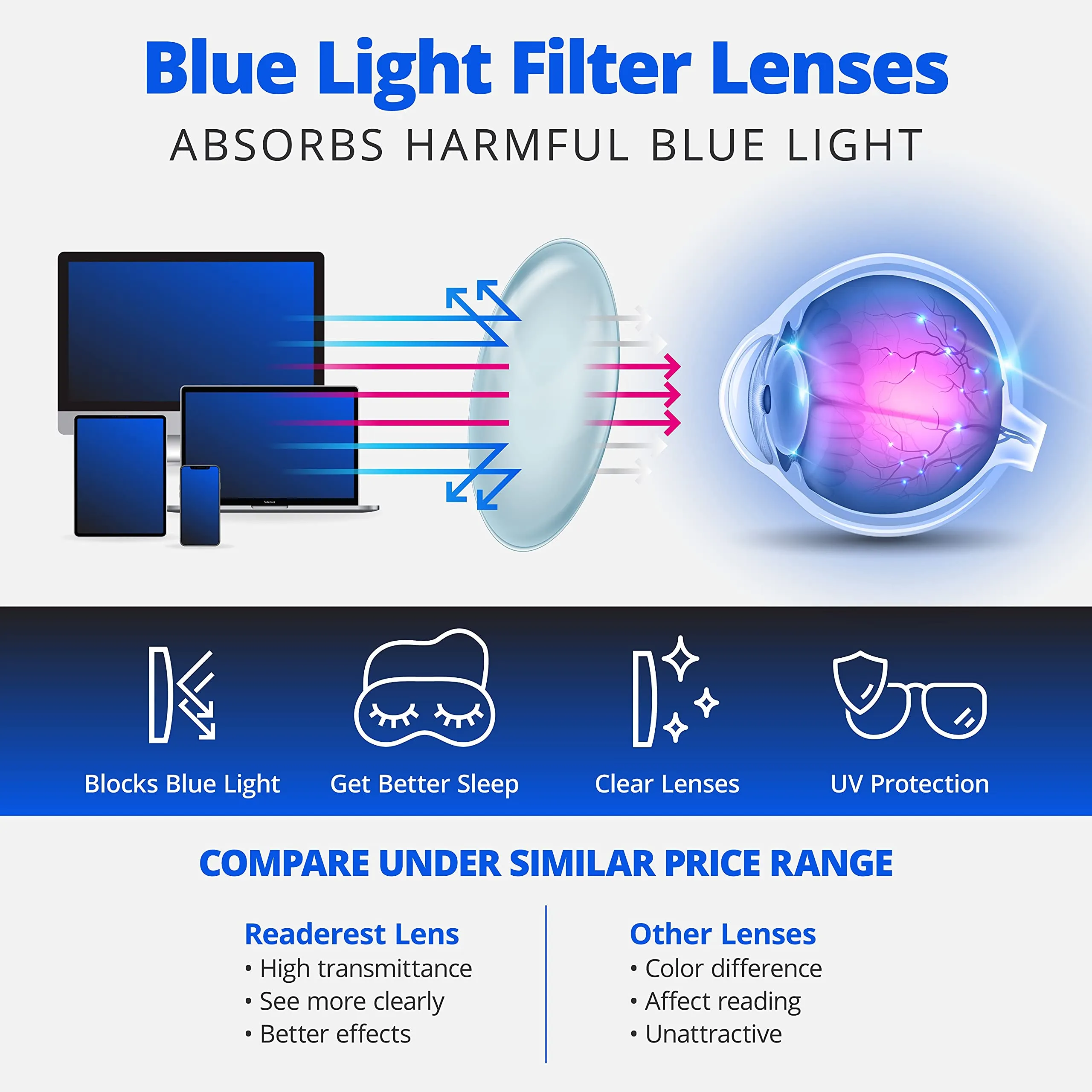 Blue-Light-Blocking-Reading-Glasses-Light-Blue-1-50-Magnification-Computer-Glasses