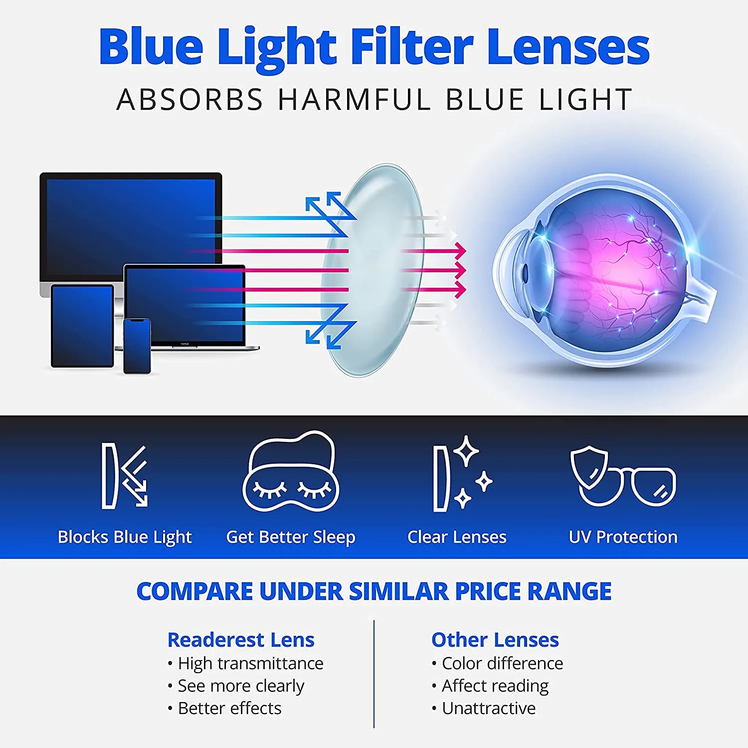 Readerest blue-light-blocking-reading-glasses-light-blue-3-50-magnification